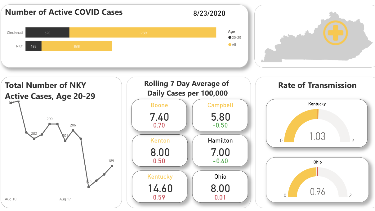 NKU Develops COVID-19 Dashboard to Track Region’s Health